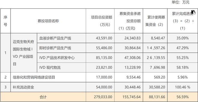 飞凯材料:关于变更部分募投项目管理主体的公告