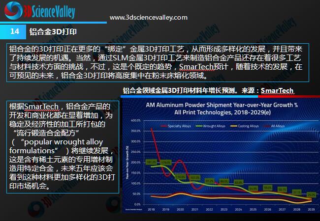 Desktop Metal盘中异动 下午盘急速跳水5.31%报2.84美元