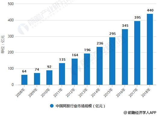 低利率下 保险业发展潜力仍大