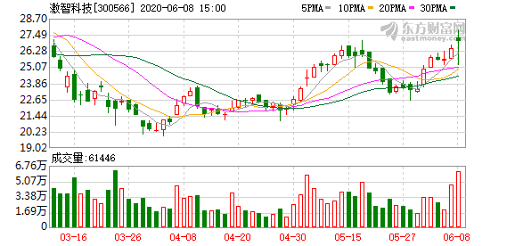 星环科技：林芝利创拟减持公司不超3%股份