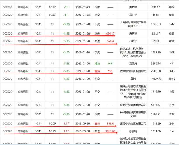 京新药业:回购报告书