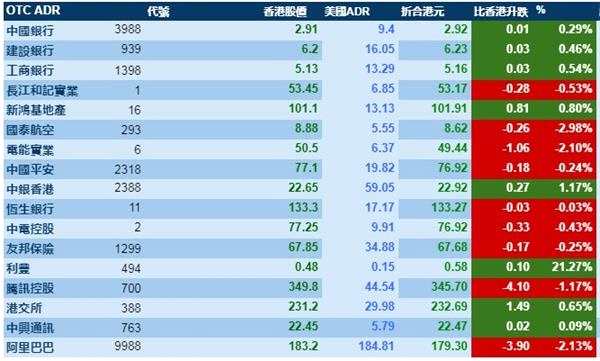 智通ADR统计 | 1月18日