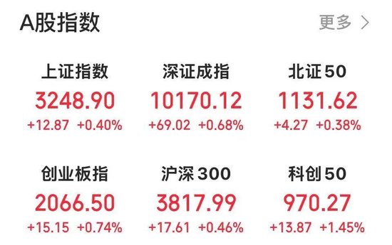 8000亿元巨头，突然拉升